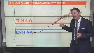 El Niño Update What does it mean for California [upl. by Nnel]