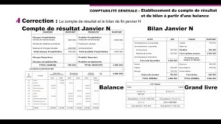 Passage de la balance au CPC et Bilan  Cas corrigé 22 [upl. by Nnaeilsel309]