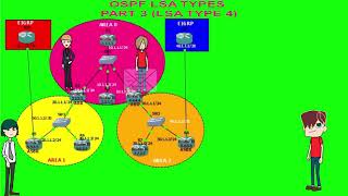 OSPF LSA Types Part 3 [upl. by Blondelle814]