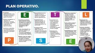 2° avance Perfil Del EmpresarioJ del municipio de Soacha Cundinamarca [upl. by Ariat]