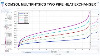 COMSOL Two Piple Heat Exchanger [upl. by Scoter]