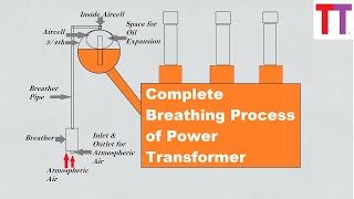 Breathing process of Power Transformer explained complete in detail and in the easiest way [upl. by Danny]