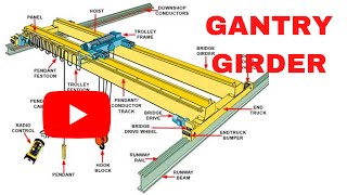 Gantry Girder  What Why and How [upl. by Dutchman]