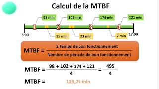 Lindicateur de fiabilité  MTBF الشرح بالدارجة المغربية [upl. by Lobel]