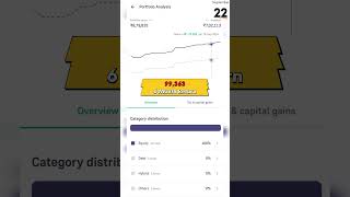 Short term ke liye konsa Mutual fund best hai  shorts viralshorts [upl. by Annaiv]