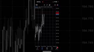 HOW TO USE MT5 amp HOW TO PLACE YOUR FIRST TRADE [upl. by Shulock699]