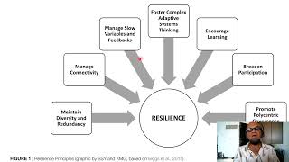 Ch 14  3  Climate Change and Polycentric Governance [upl. by Gerianne]