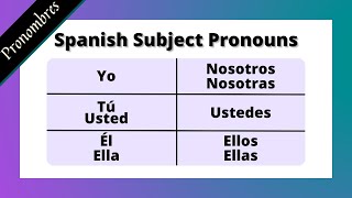 Learn the Spanish SUBJECT Pronouns [upl. by Kozloski]