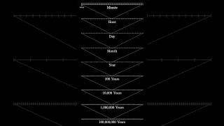 The scale of training LLMs [upl. by Beverle]