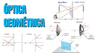 Óptica geométrica  Espelhos esféricos côncavo e convexo [upl. by Ttirrej]