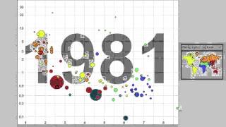 GapMinder simplified visuals Life Expectancy Fertility Income Child Mortality Population [upl. by Annoid155]