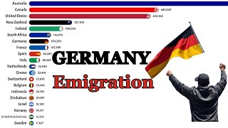 📊Largest Emigrant Groups From GERMANY  German Emigration [upl. by Salinas]