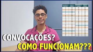 COMO FUNCIONA A ORDEM DE CLASSIFICAÇÃO EM CONCURSOS PÚBLICOS Saiba quando você será NOMEADO [upl. by Orin765]