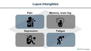 Early Diagnosis Individualized Treatment and Culturally Competent Care in SLE and LN [upl. by Castor]