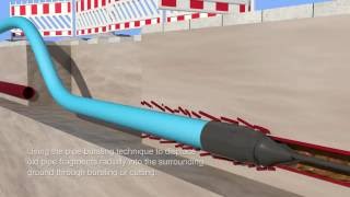 Pipe bursting  Pipe cracking  Pipe pulling  How it works  wwwmtsperforatorcom [upl. by Zurciram]