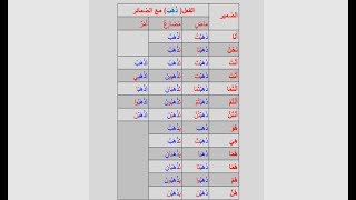 تصريف الفعل ذهب مع الضمائر morphology [upl. by Adnak]