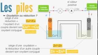 Electrochimie Oxydoréduction piles   23 [upl. by Gelman264]