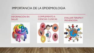 INTRODUCCION A LA EPIDEMIOLOGIA [upl. by Jit]