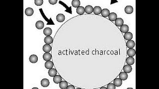 Adsorption and adsorption introduction [upl. by Ordep]