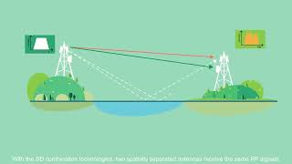 Space Diversity in Microwave Links [upl. by Tamara]