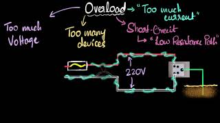 Overload amp short circuit Domestic circuits Part 3  Physics  Khan Academy [upl. by Hufnagel]