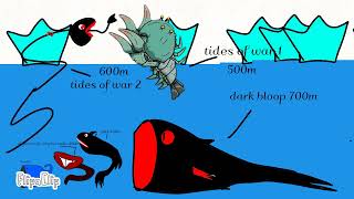 ultimate sea monster size comparison [upl. by Hayila]