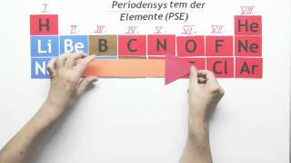 Periodensystem der Elemente 7 Hauptgruppennummer und Oxide  Chemie [upl. by Earaj]