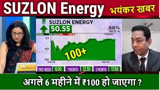 SUZLON Energy latest news buy or not  Analysissuzlon energy share long term target 2025 [upl. by Adnal192]