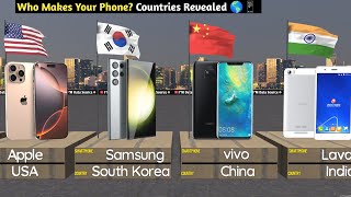 Smartphone brands from different countries 📱🌍 [upl. by Ahcmis]