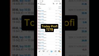 Forex robot trading profit 15015  trading forex robotrader training forexmarket btc foryou [upl. by Kamila522]