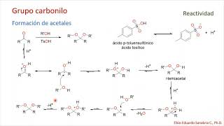 Carbonilos reacciones [upl. by Ruhl128]