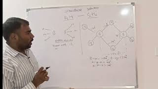 Structure of Diborane [upl. by Anema326]