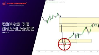 Entradas Precisas Utilizando Zonas De Imbalance  Fibonacci  Trading Institucional Forex [upl. by Adnaloy]