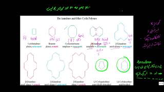 اينولينونه او نور کړيز پولين Annulenes and others cyclic polyenes [upl. by Thinia313]