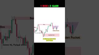 1 RISK  3 GAIN  Market Continuation Setup  Fibonacci Golden Ratio  Liquidity Grab trading [upl. by Casey858]