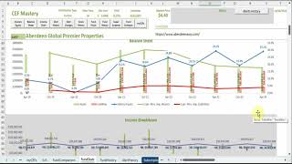 Best Underperforming CEF In the Realty Sector  NRO AWP PGZ IGR RLTY [upl. by Arjun]