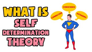 What is SelfDetermination Theory  Explained in 2 min [upl. by Eyaf346]