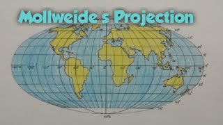 How to draw graticule of Molleweides Projection II Mollweides Projection [upl. by Gnanmos]