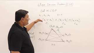 81 NPHard Graph Problem  Clique Decision Problem [upl. by Led]