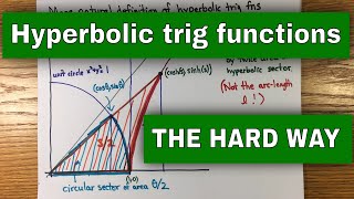 Hyperbolic Trig Functions THE HARD WAY [upl. by Ande]