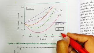 Deviation from Ideal Gas behaviour  Compressibility Factor  Class 11 Chemistry  In Tamil [upl. by Trudi784]