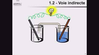 Introduction  RedOx 1  saison 2020 [upl. by Ruon]