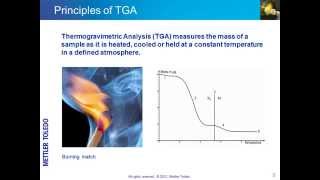 Thermogravimetry Analysis TGA – Online Training Course [upl. by Eijneb]