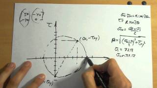 Cómo calcular un círculo de Mohr Gráfico [upl. by Dragoon266]