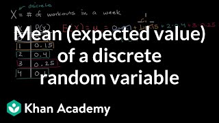 Excel  Discrete Random Variable  Probability Distribution [upl. by Vookles625]