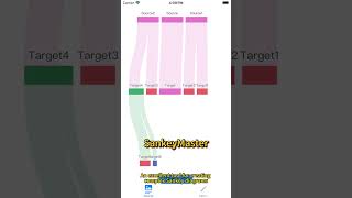 SankeyMaster  Unleash the Power of Sankey Diagrams on iOS and macOS sankey [upl. by Hime51]