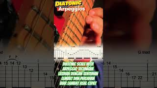 diatonic scalegitarcover guitar gitarisindonesia guitarcover gitar gitariskantoran gitarisina [upl. by Symer303]