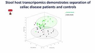 Research Summit 2024 How Can We Predict Who Will Develop Celiac Disease [upl. by Nalac]