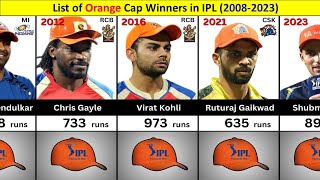 List of Orange Cap Winners in IPL 20082023 [upl. by Noak]