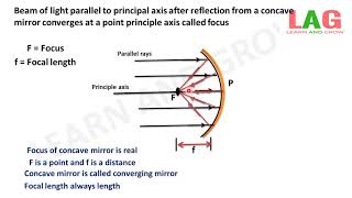 Focus And Focal Length Of Concave And Convex Mirror Hindi [upl. by Maxama]